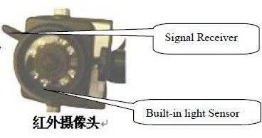 L'IR a illuminé l'appareil-photo télescopique de Polonais avec deux récepteurs pour l'inspection de sécurité