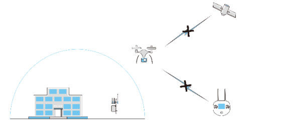 Brouilleur fixe d'UAV, dresseur de la radiofréquence IP67