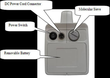 Le Portable dope l'écran anti-parasitage d'affichage à cristaux liquides de sensibilité élevée de détecteur détectant la machine