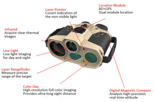 Cinq dispositif thermique optique multifonctionnel d'observation des canaux Ip67